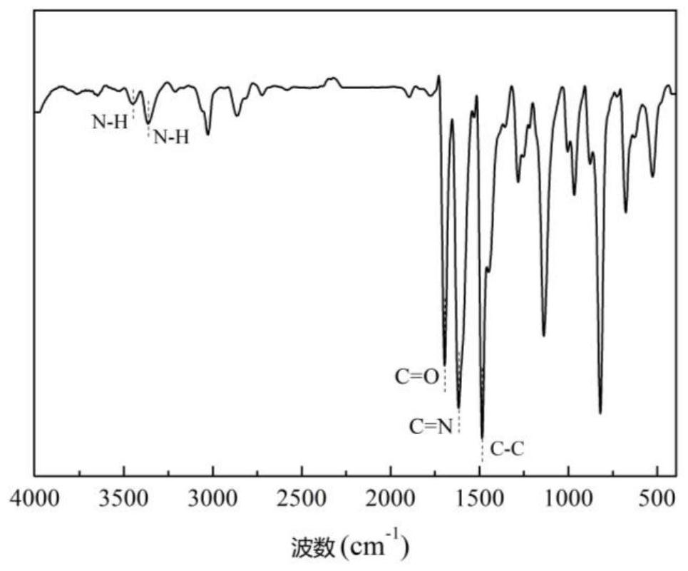 Foam material based on heteroporous covalent organic framework as well as preparation method and application thereof