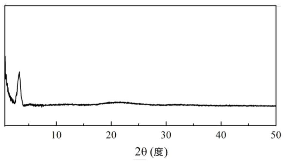 Foam material based on heteroporous covalent organic framework as well as preparation method and application thereof