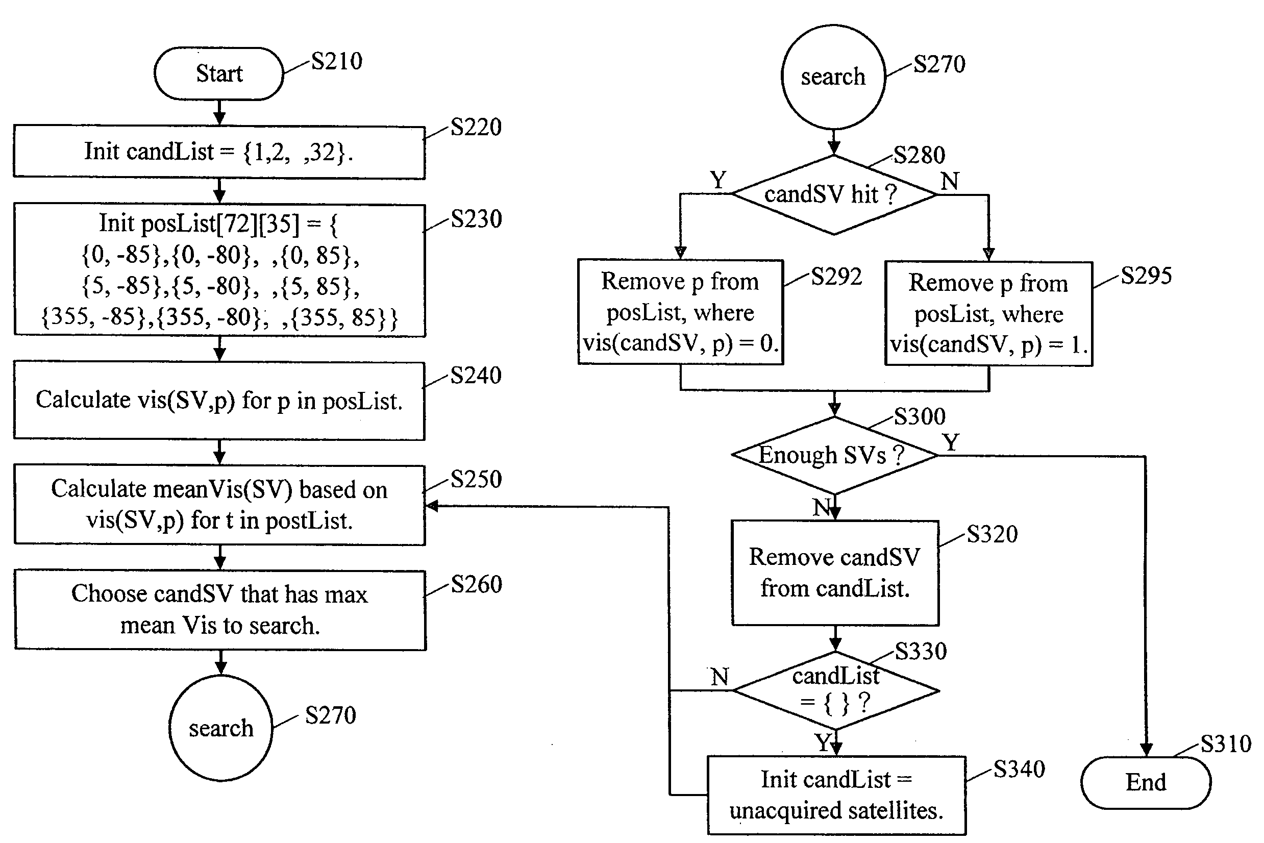 Satellite search method and receiver using the same