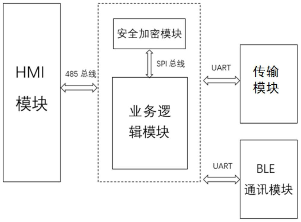 A network-connected smart energy metering and settlement method