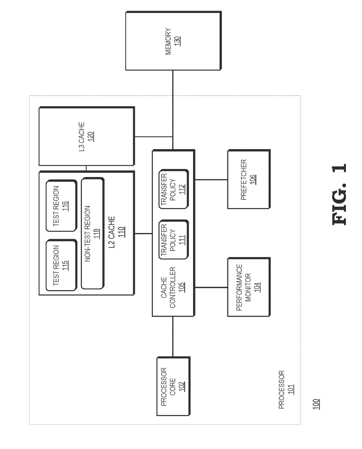 Selecting cache transfer policy for prefetched data based on cache test regions