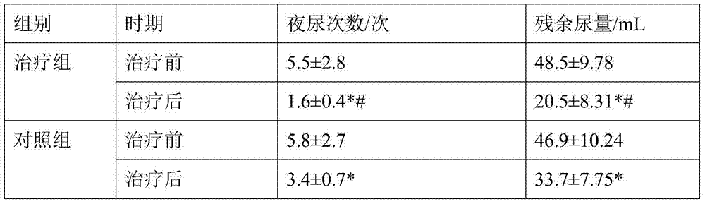 Traditional Chinese medicine composition for treating liver-qi stagnation type prostatic hyperplasia