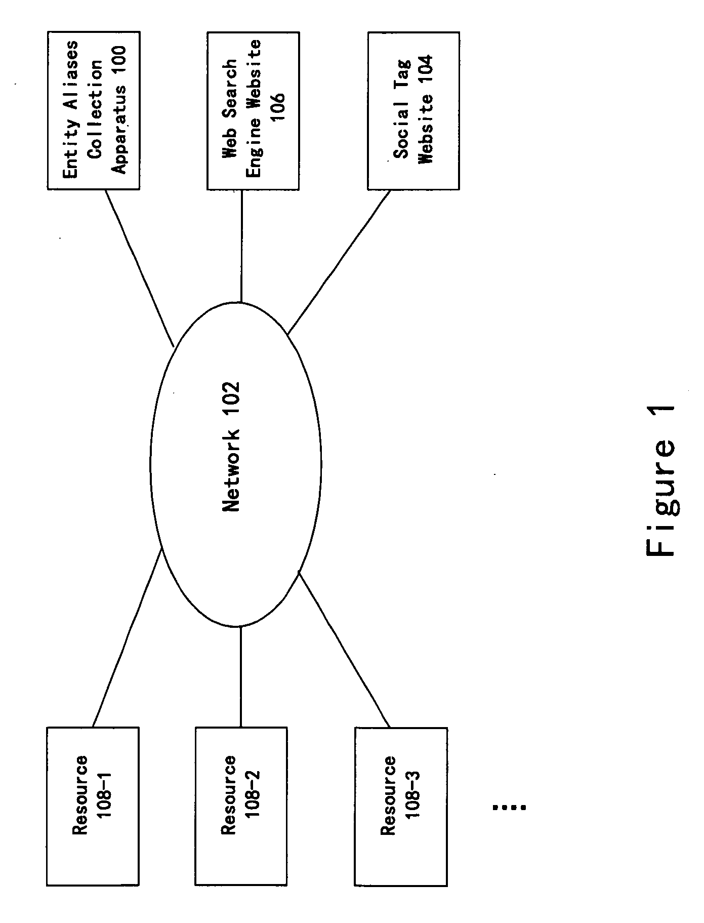 Method and apparatus for collecting entity aliases