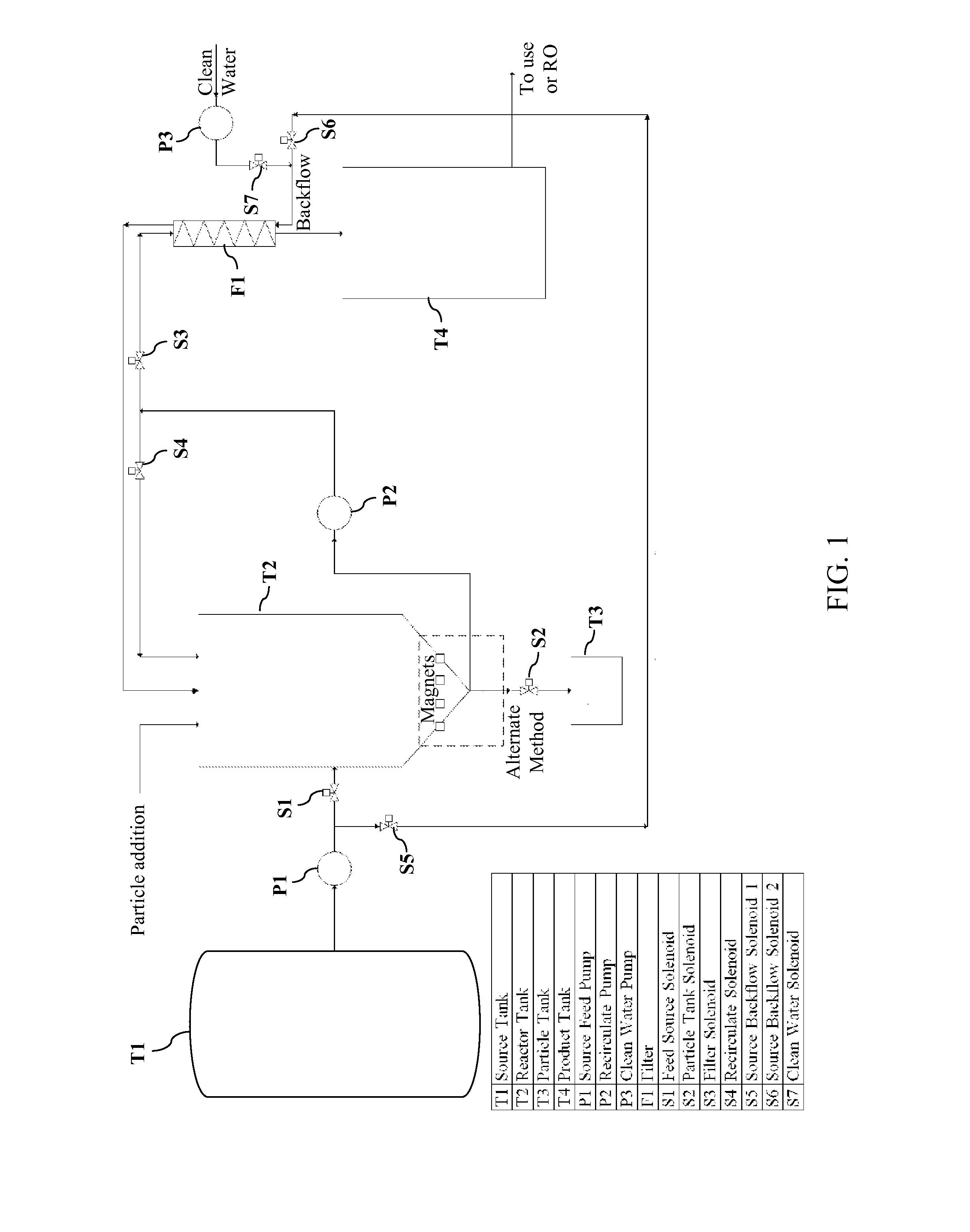 Method for Destruction of Reducible Contaminants in Waste or Ground Water