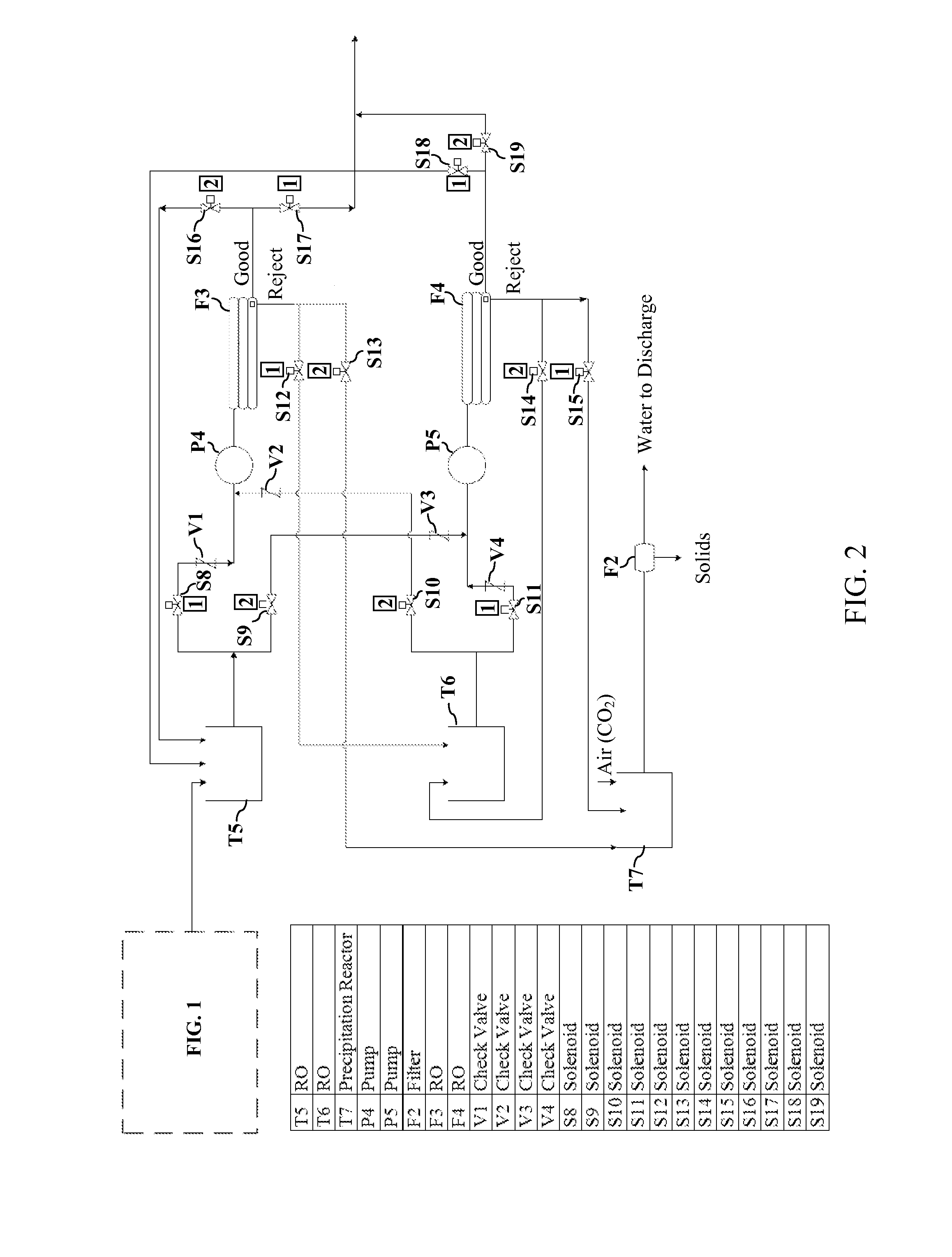 Method for Destruction of Reducible Contaminants in Waste or Ground Water