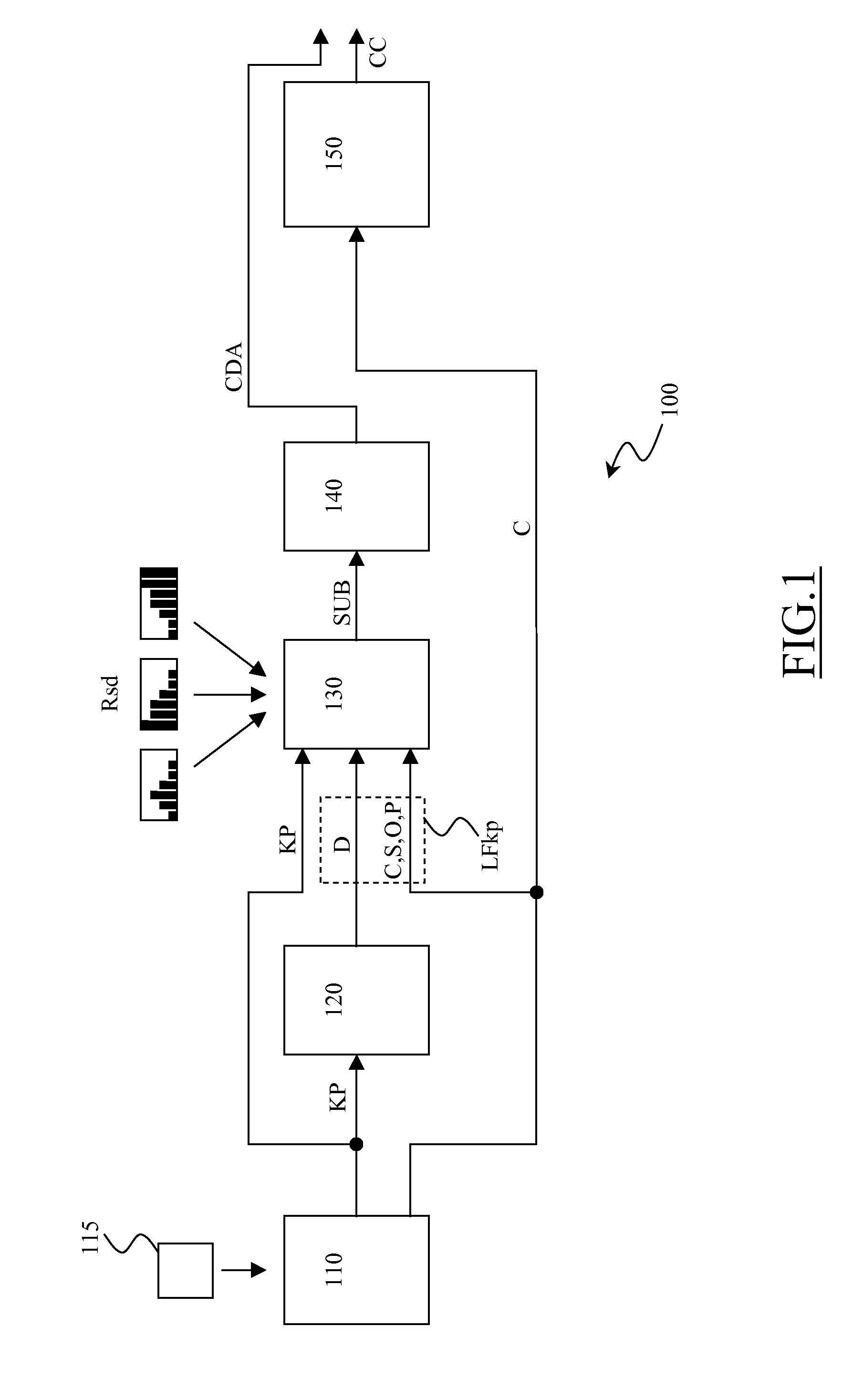 Method and system for image analysis