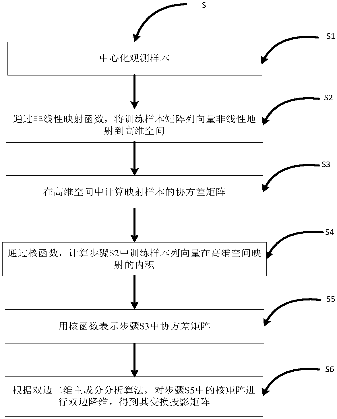 Data dimensionality reduction method for two-dimensional time-frequency data