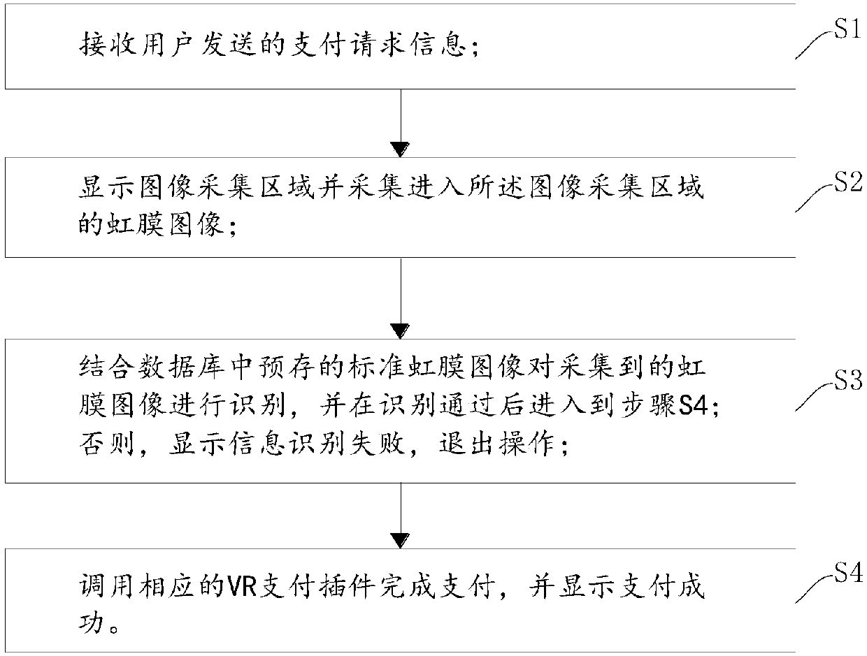 Mobile VR payment method and system