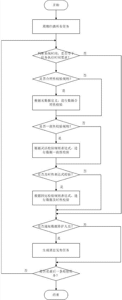 Quality management and control method for electricity transaction data warehouses and management and control system thereof