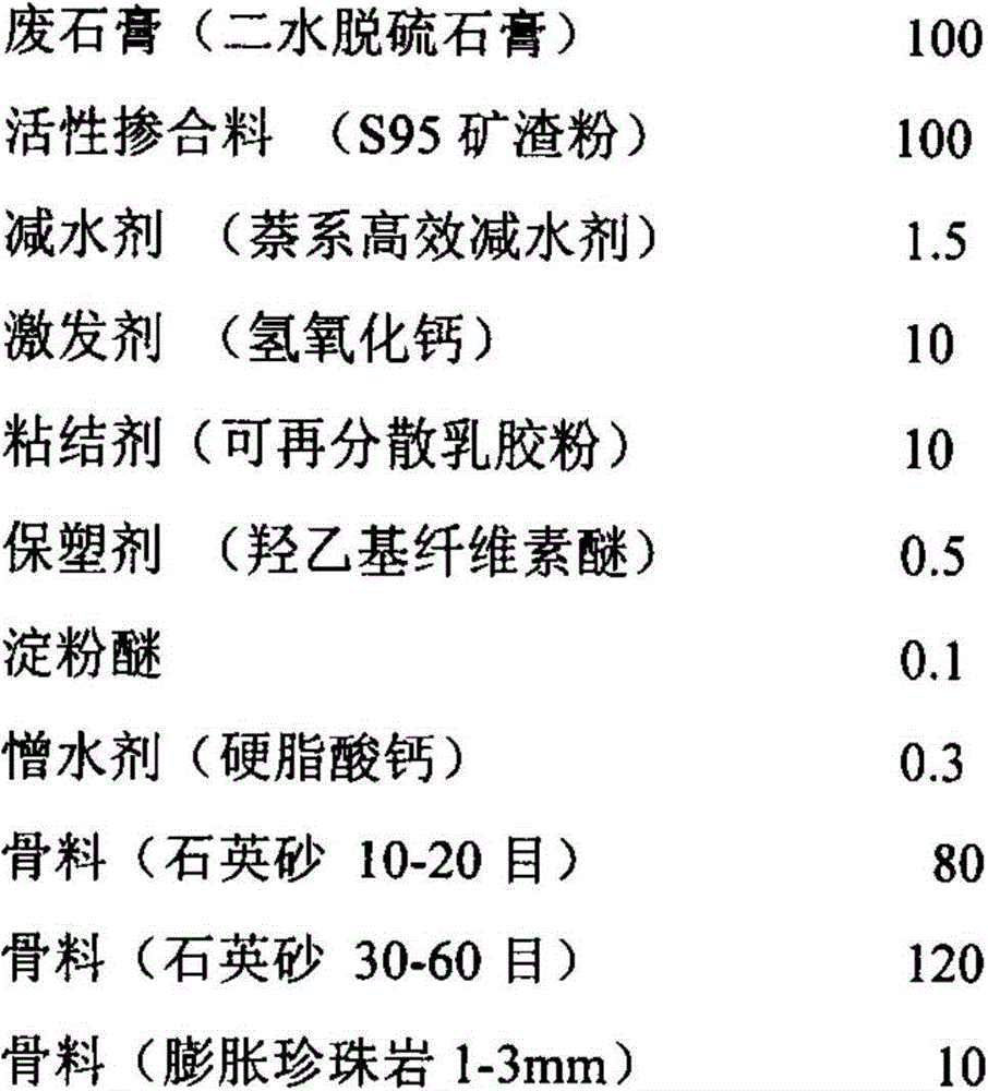 Gypsum-based door and window joint sealing mortar and its preparation method and application