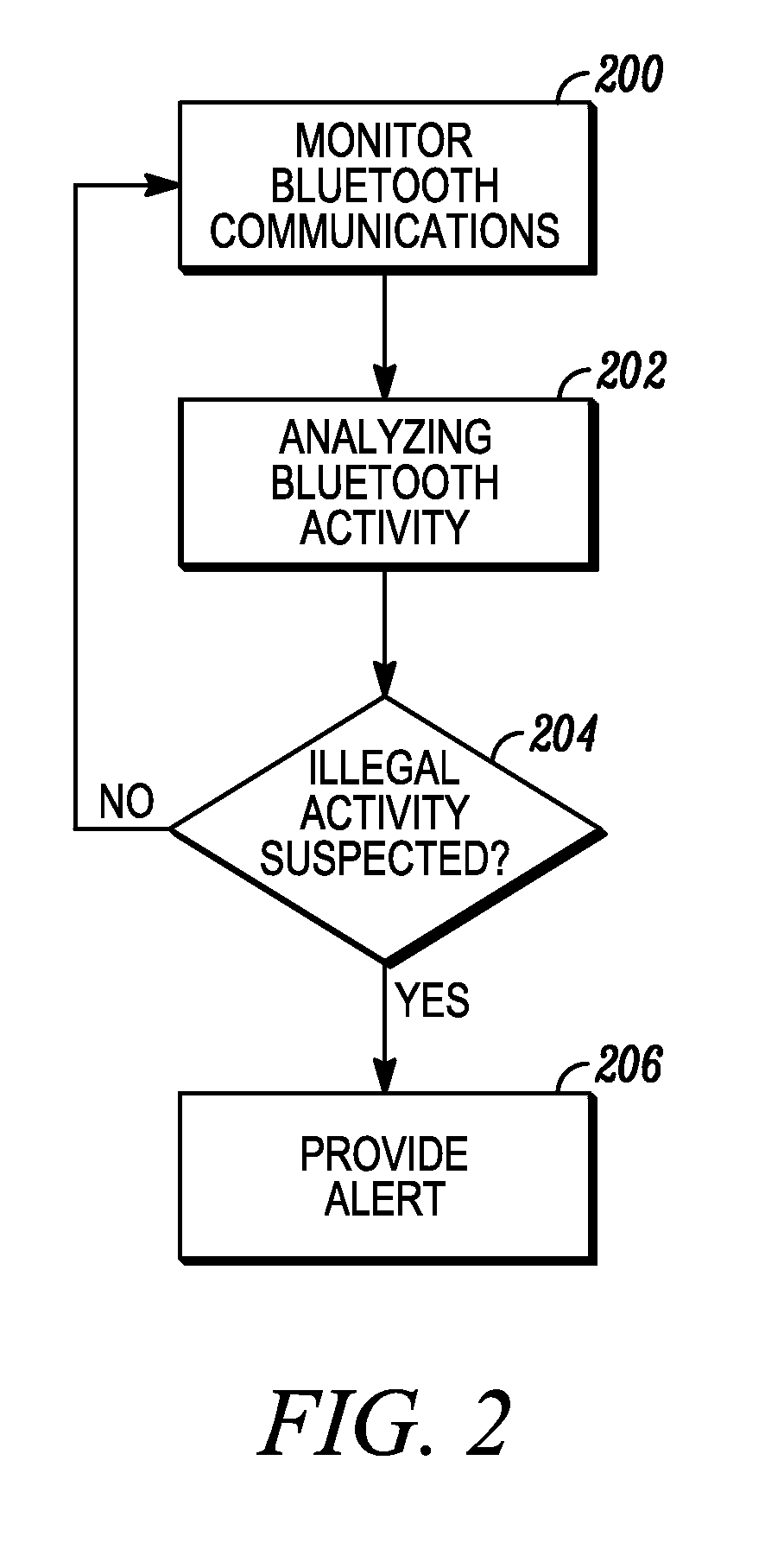 Detection of an unauthorized wireless communication device