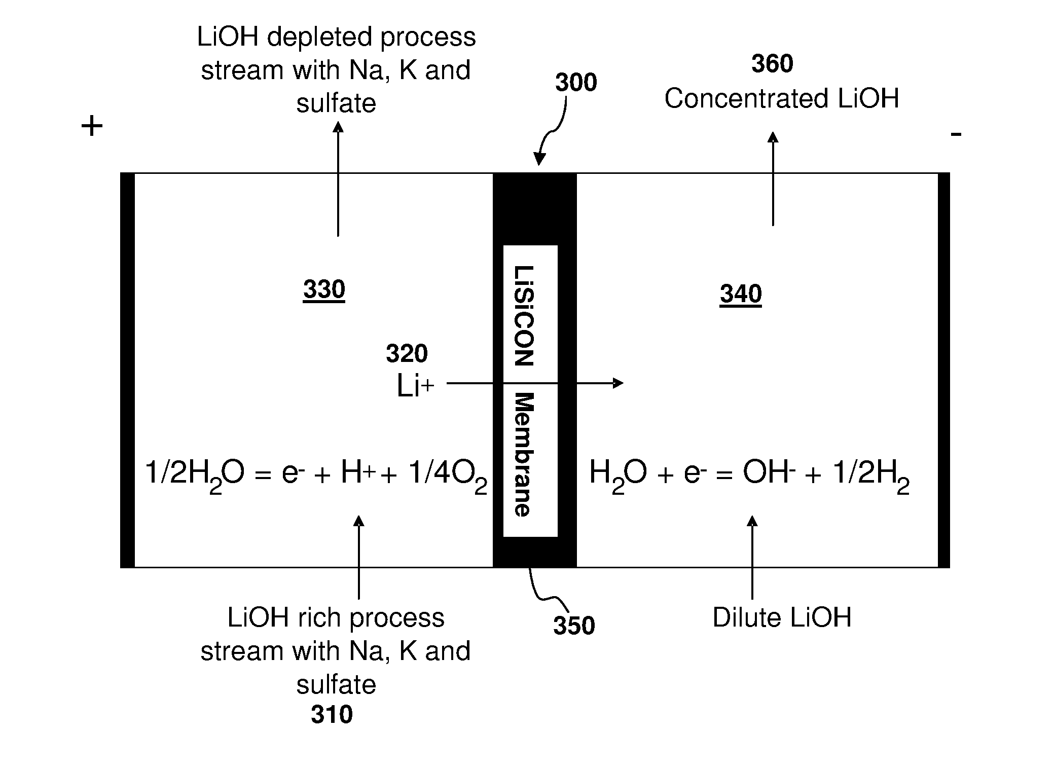 Device and method for recovery or extraction of lithium