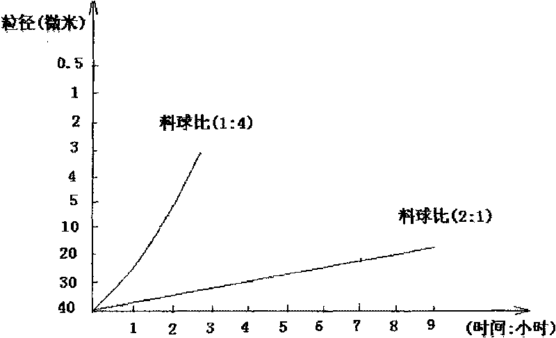 Technique for preparing micro-nano reduction dyestuff