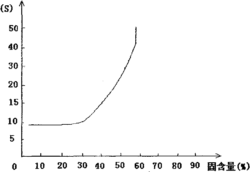 Technique for preparing micro-nano reduction dyestuff