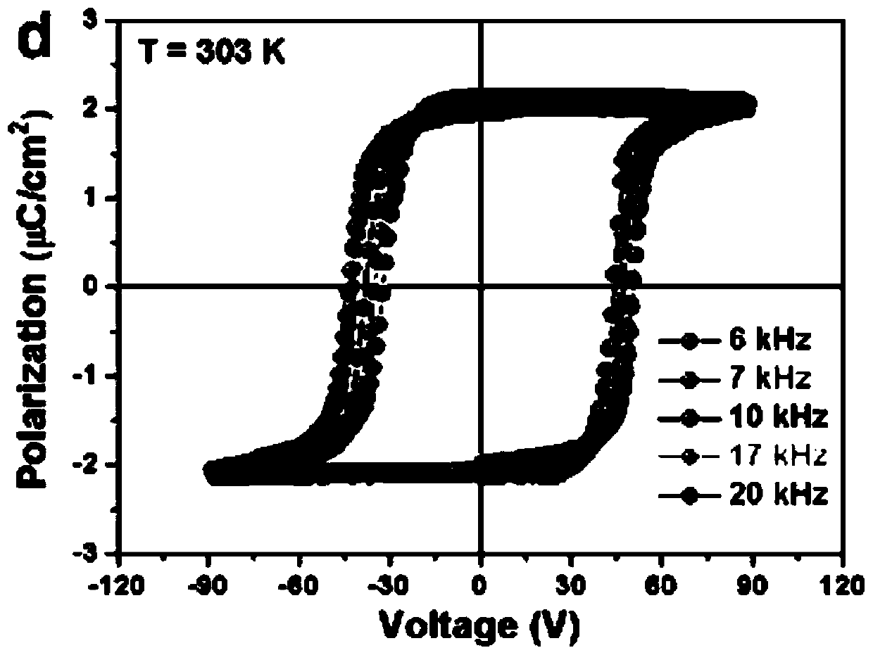 Three-dimensional molecular-based ferroelectric memory device