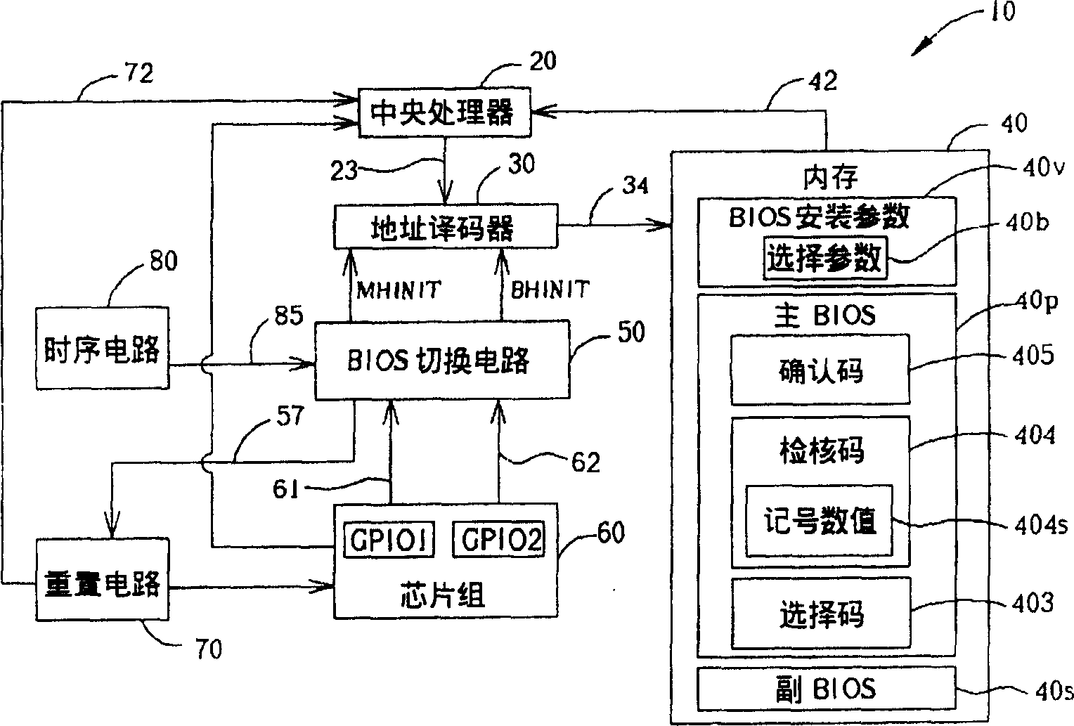 Double basic input and output systems of computer