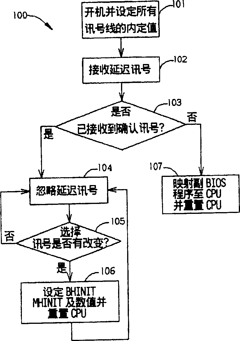 Double basic input and output systems of computer