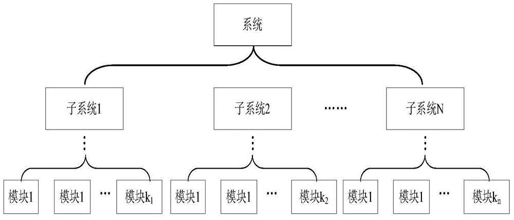 Testability modeling method based on hybrid diagnostic model