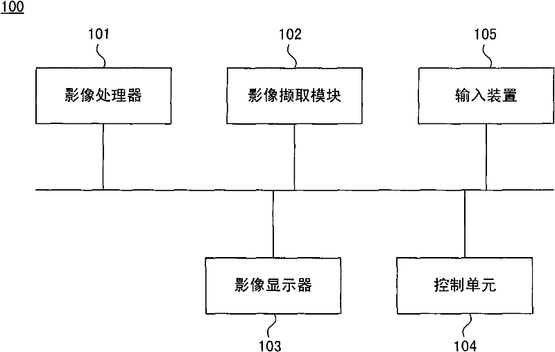 Method for automatically starting continuous shooting procedure and device for automatically starting continuous shooting procedure