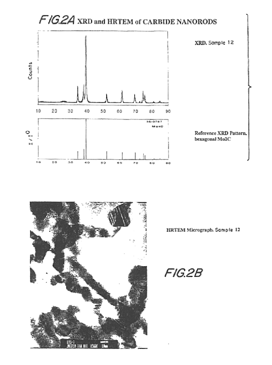 Method of using carbide and/or oxycarbide containing compositions