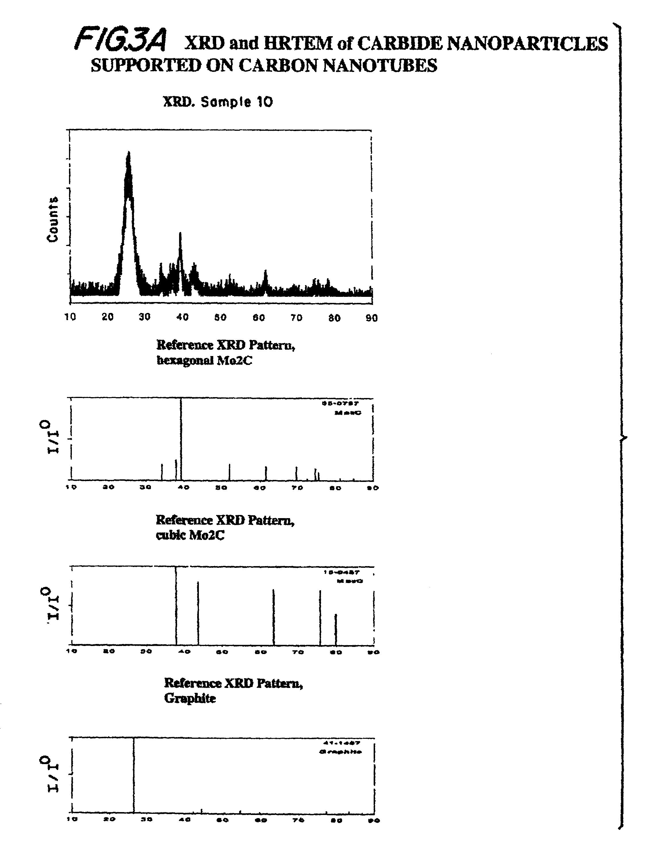 Method of using carbide and/or oxycarbide containing compositions
