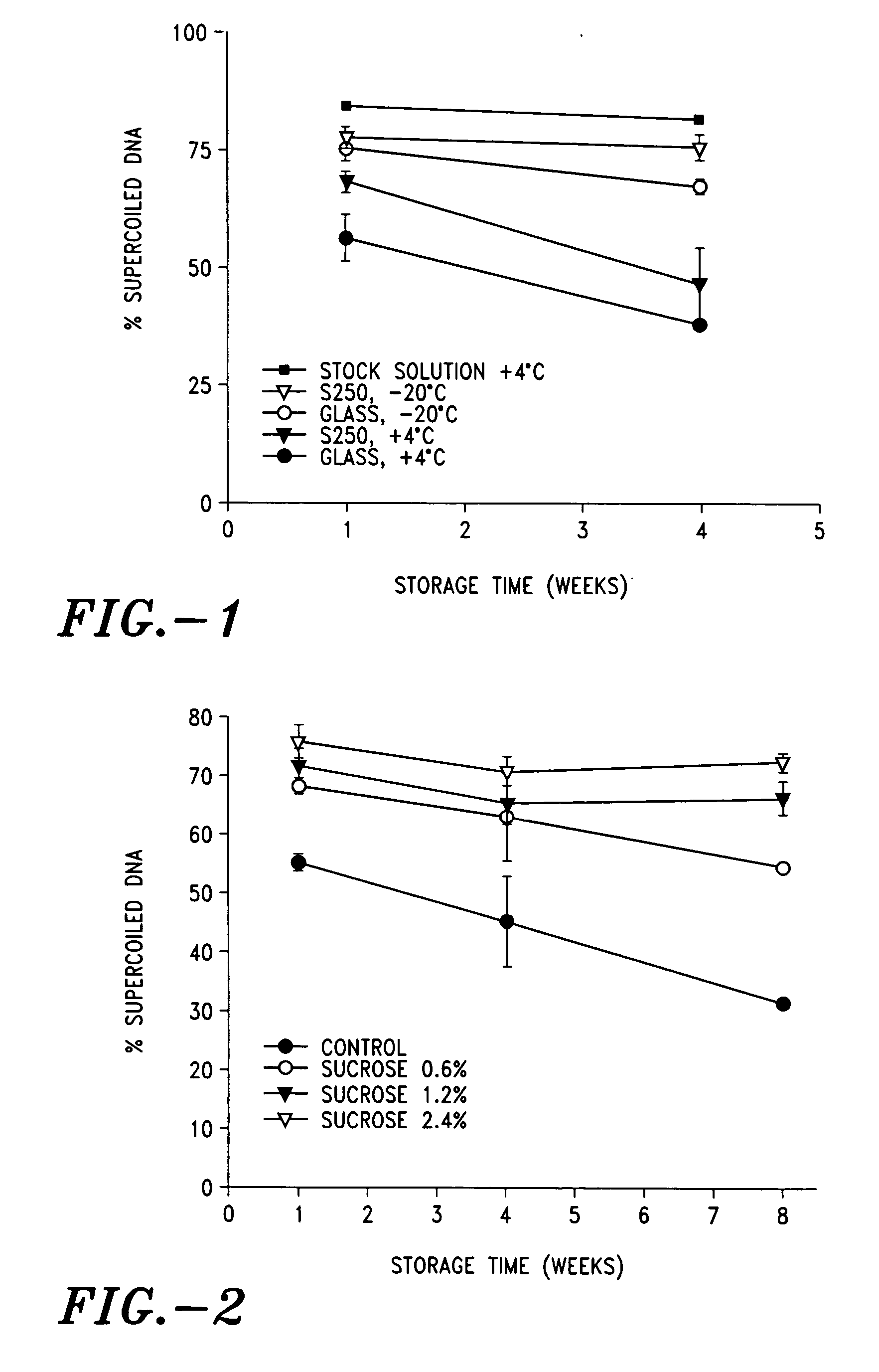 Compositions of stabilized DNA for coating microprojctions