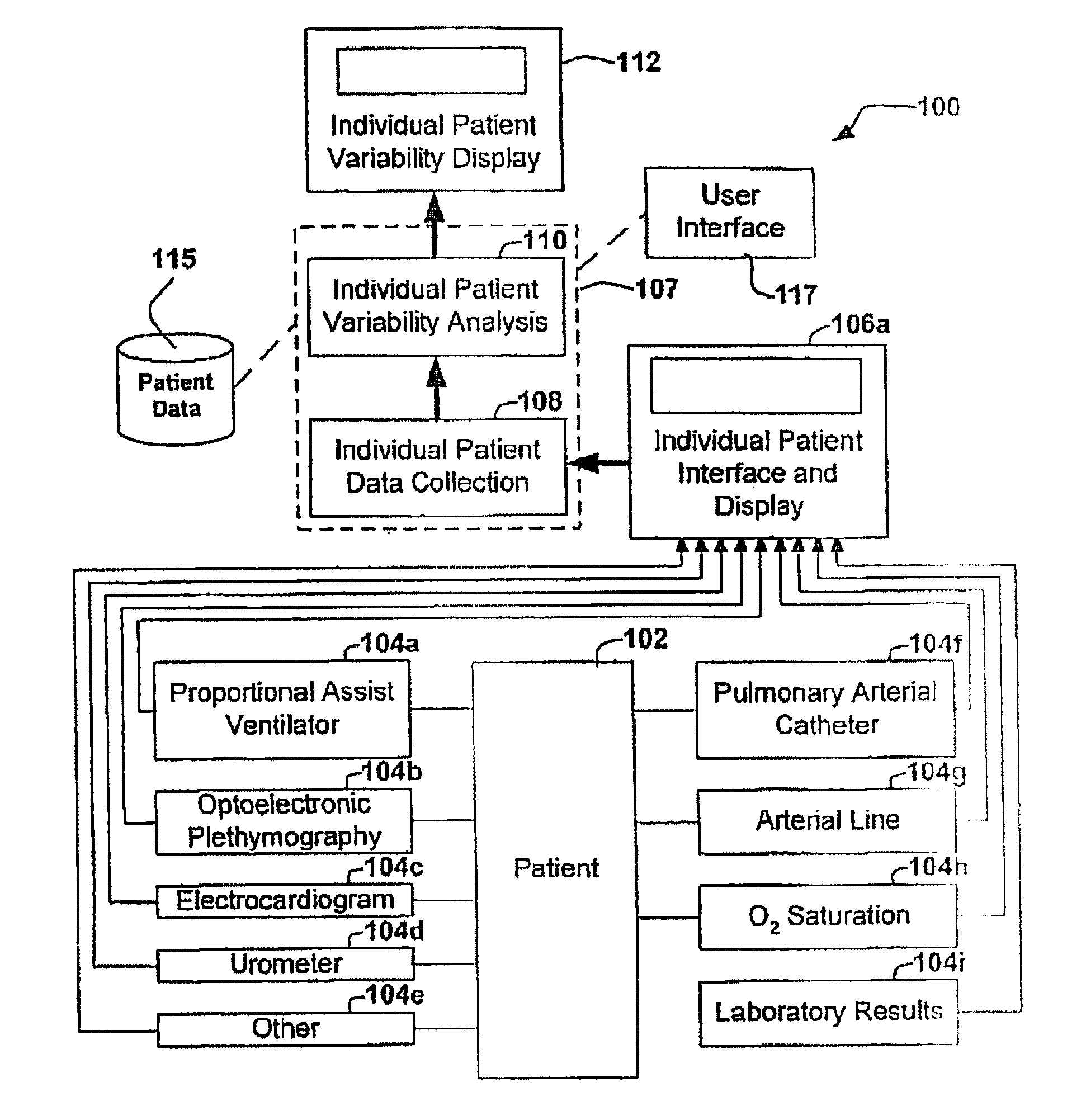 Method and apparatus for multiple patient parameter variability analysis and display