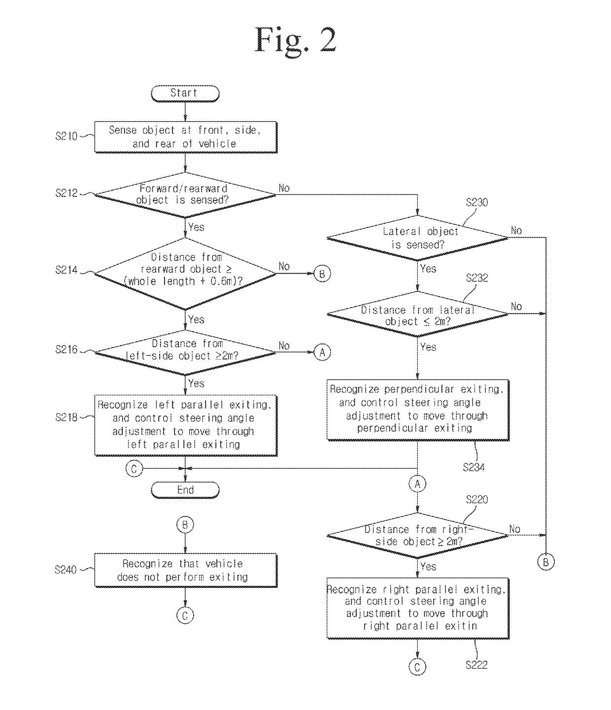 Smart parking assist system and method