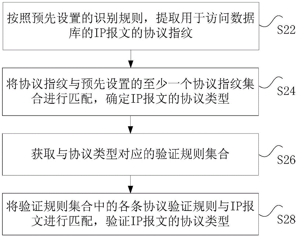 Anti-leakage protocol identification method and device for database