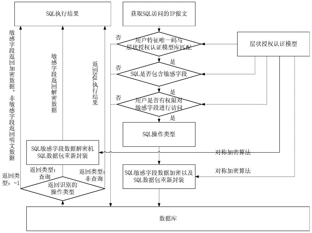 Anti-leakage protocol identification method and device for database