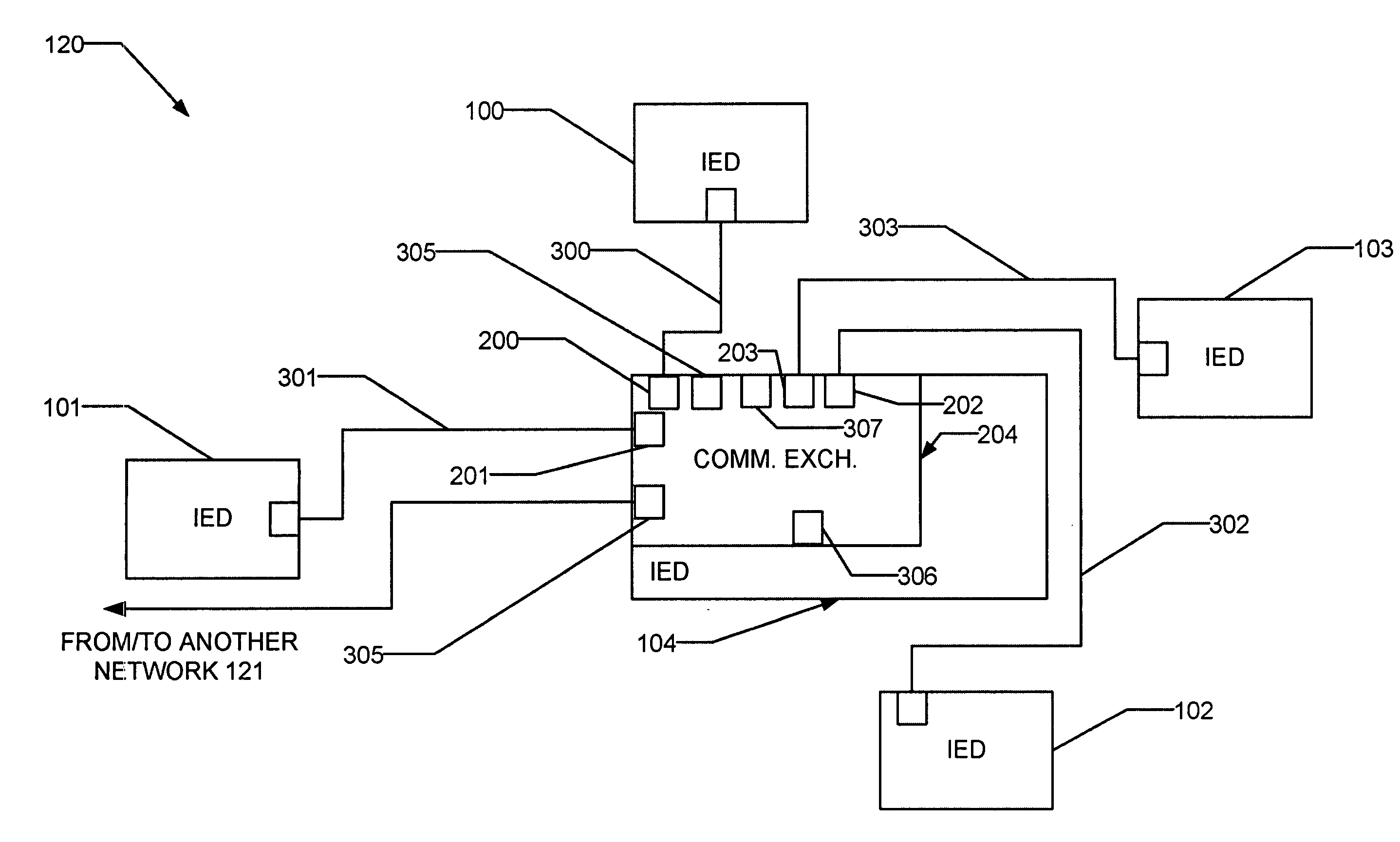 Intelligent electronic device with embedded multi-port data packet controller