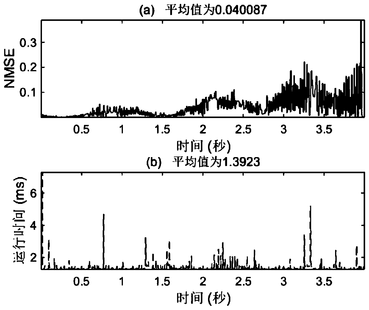 A Low Energy Consumption Underwater Acoustic Data Compression and Reconstruction Method