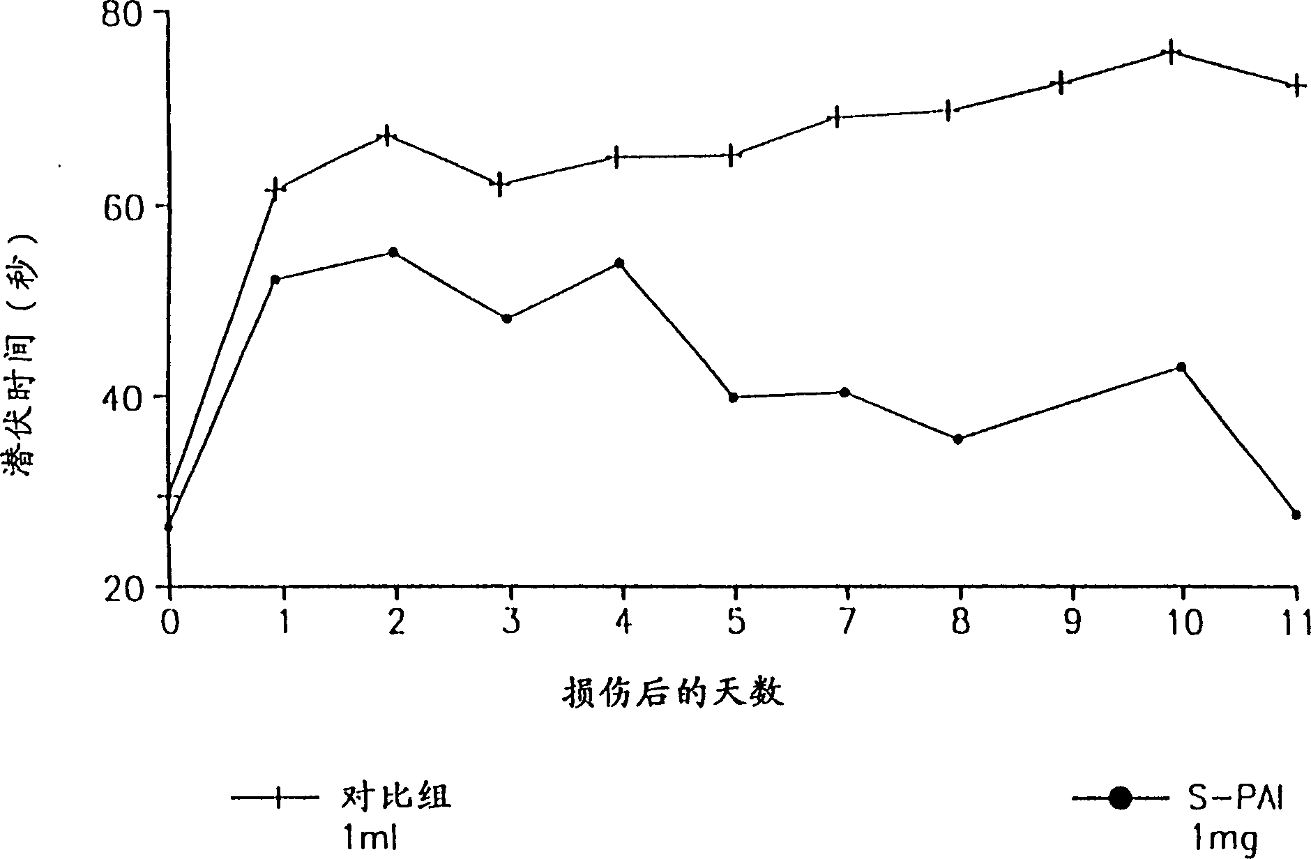 Pharmaceutical compositions comprising S-(-)-N-Propargyl-1-amino indan