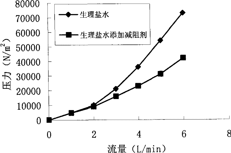 Liquid line flow resistance force detection device and method for detecting drag reduction effect of drag reducer