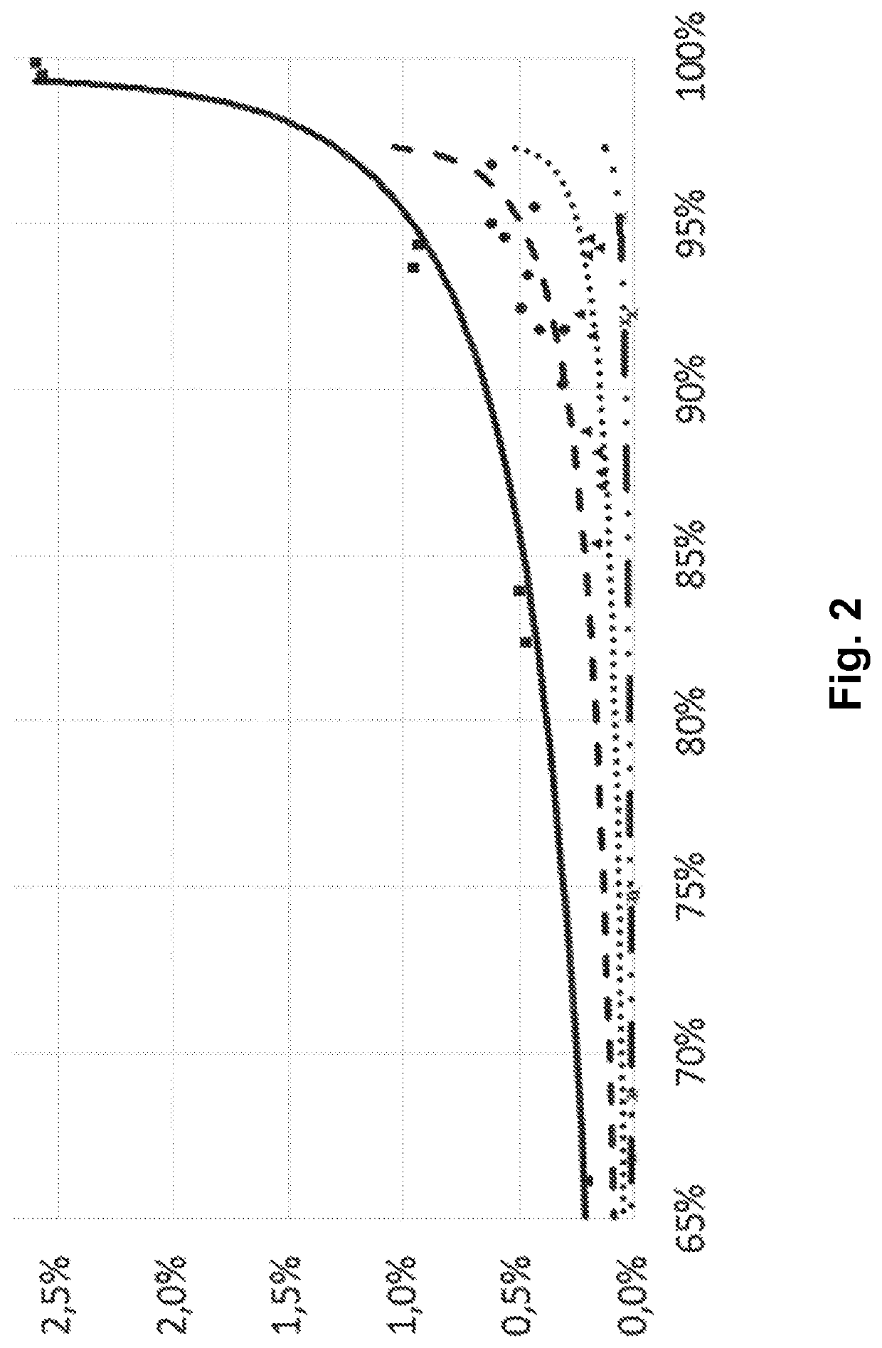 Process and plant for producing alpha olefins