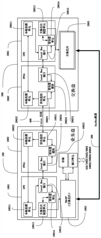 Equipment power consumption dynamic adjustment method and system