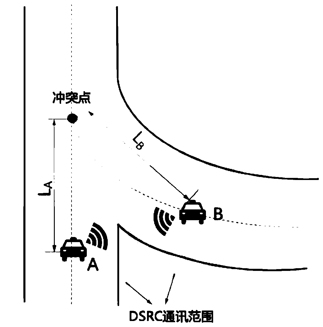 Automatic driving vehicle entrance and exit ramp driving decision-making method based on dynamic game