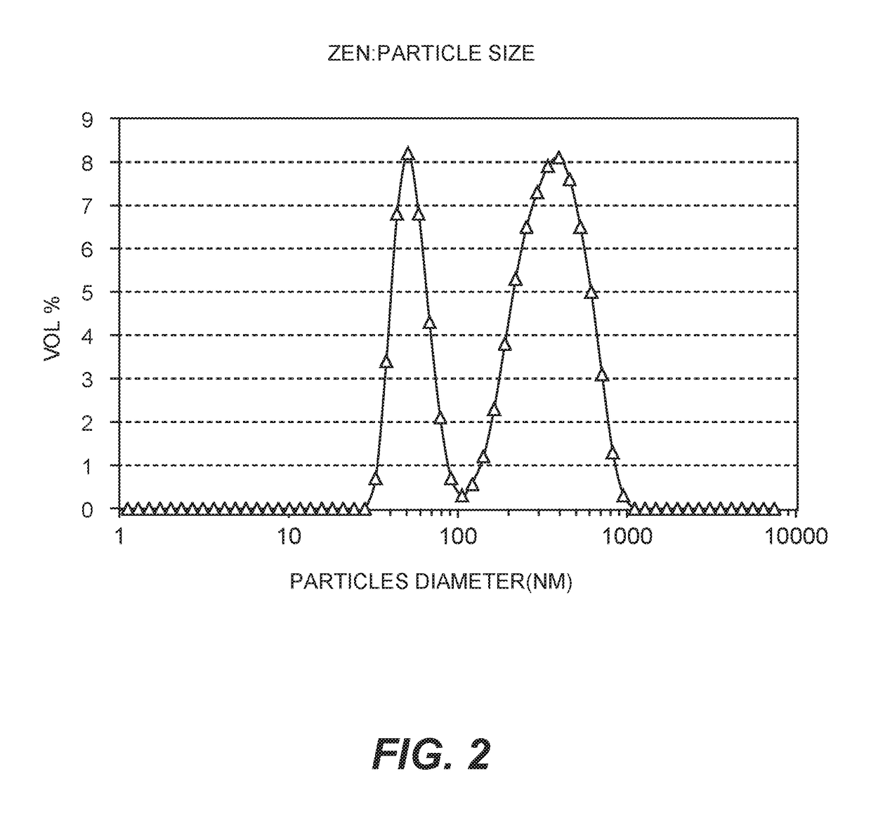 Silver-containing compositions containing cellulosic polymers