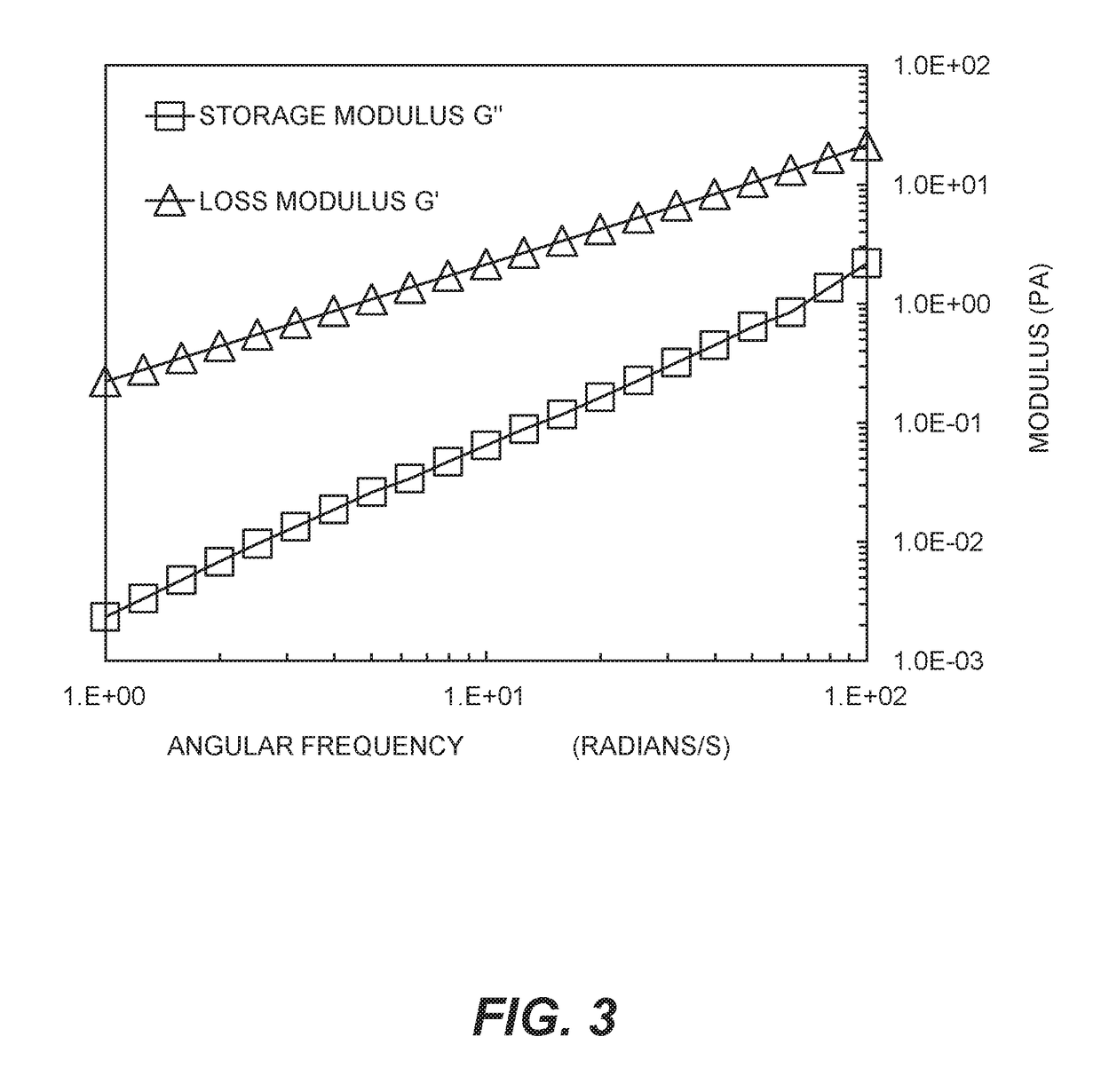 Silver-containing compositions containing cellulosic polymers