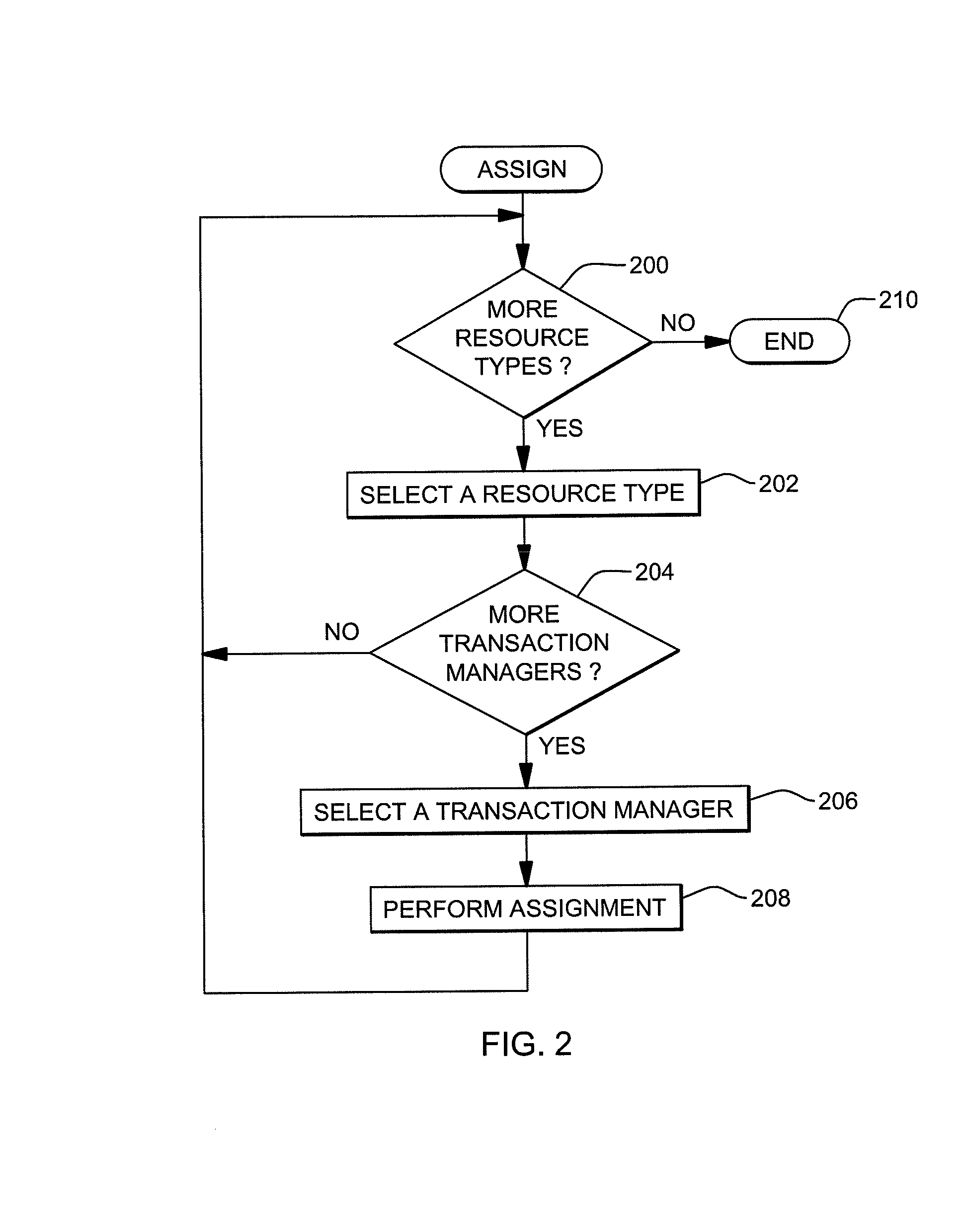 Selection of transaction managers based on runtime data