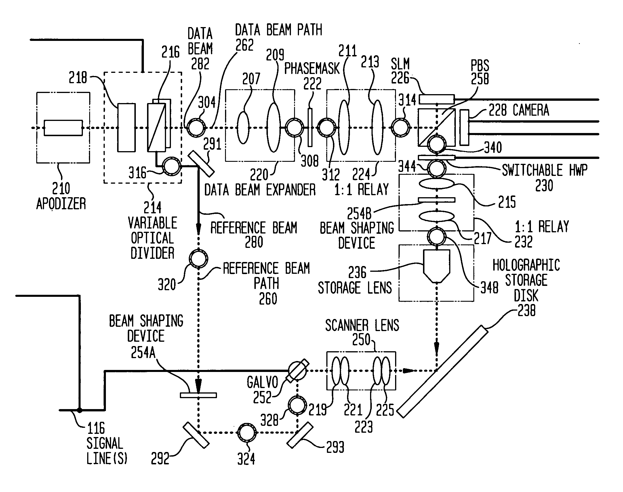 Optical delay line in holographic drive