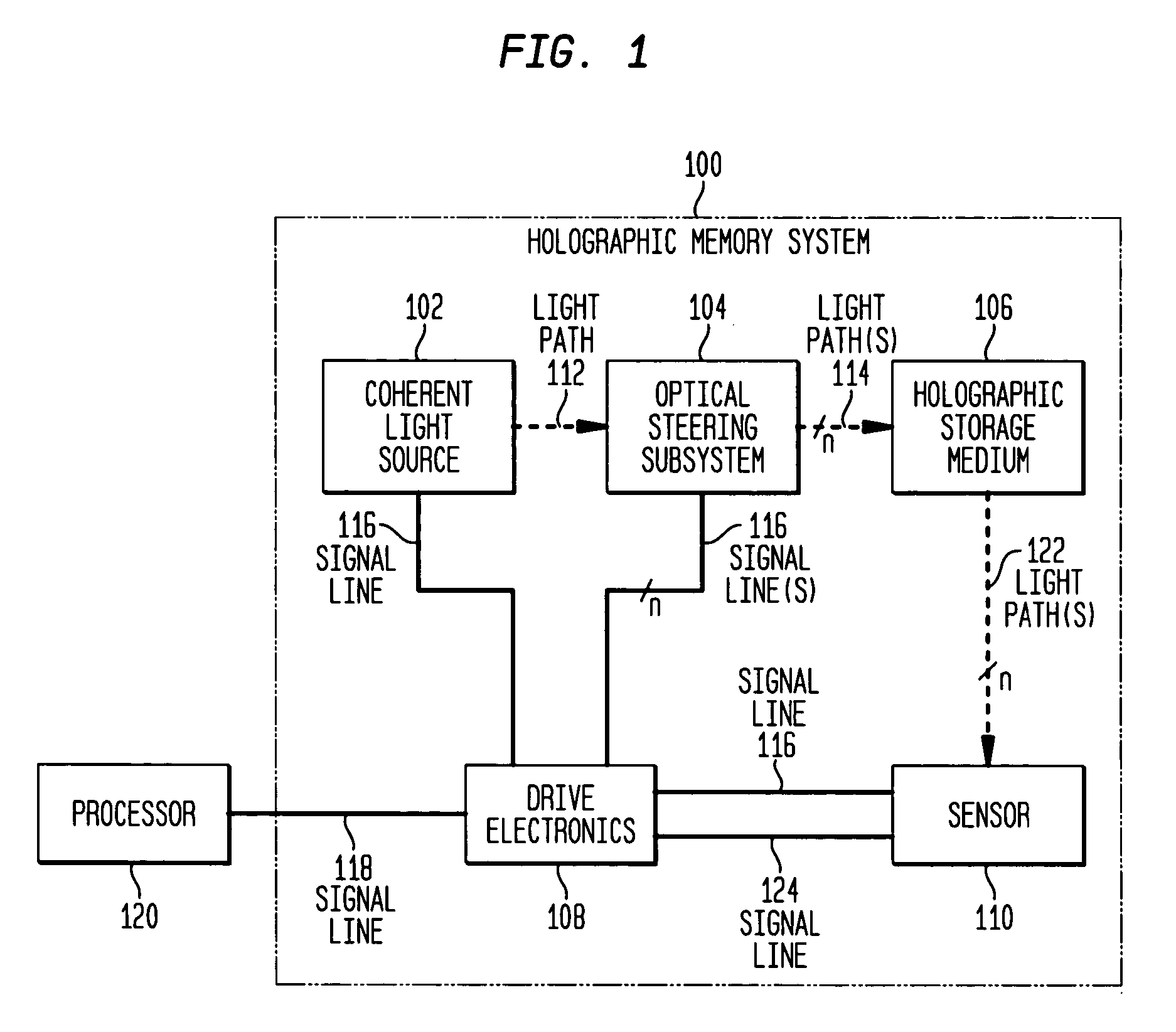 Optical delay line in holographic drive