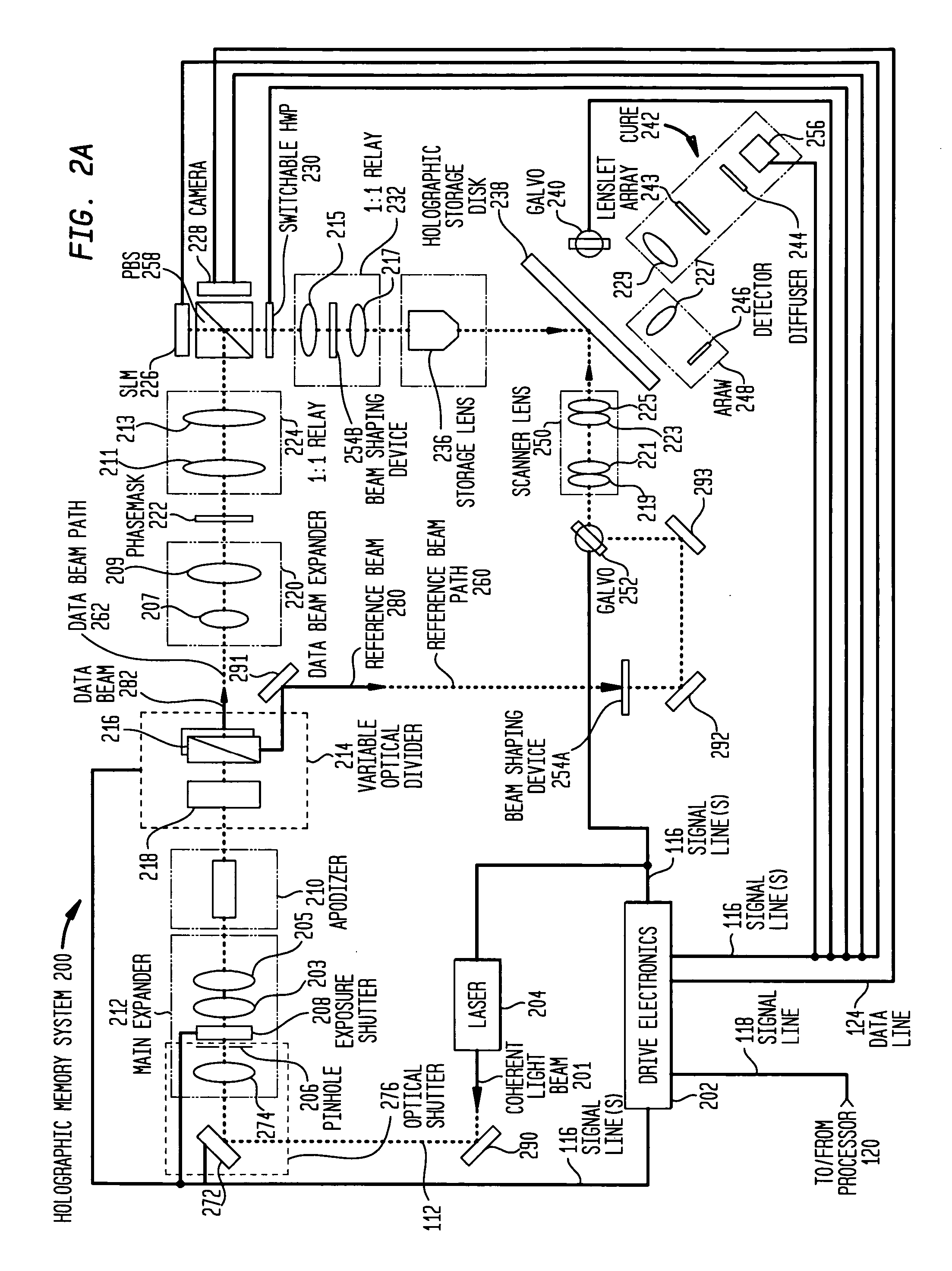 Optical delay line in holographic drive