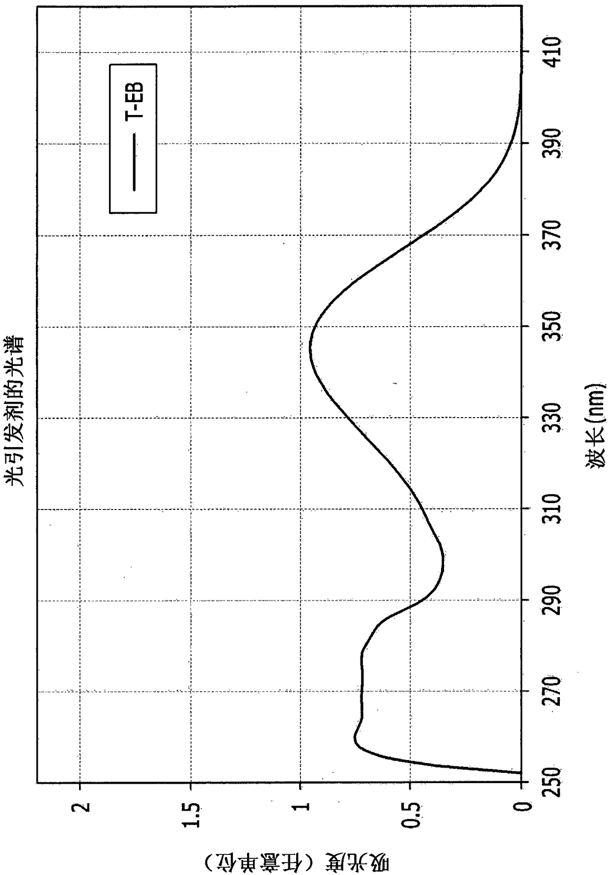 Photosensitive resin composition, and black column spacer and color filter using same