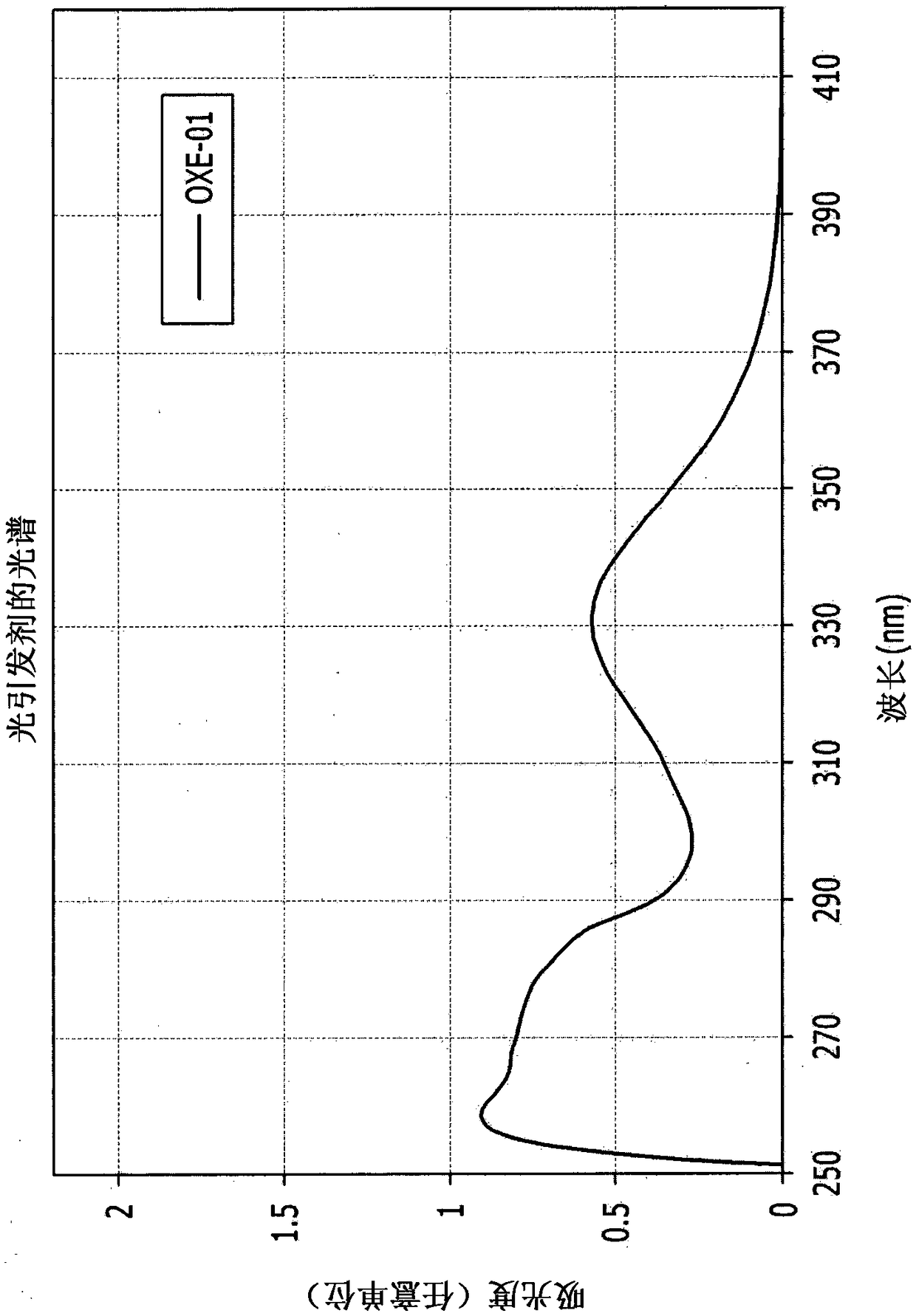 Photosensitive resin composition, and black column spacer and color filter using same