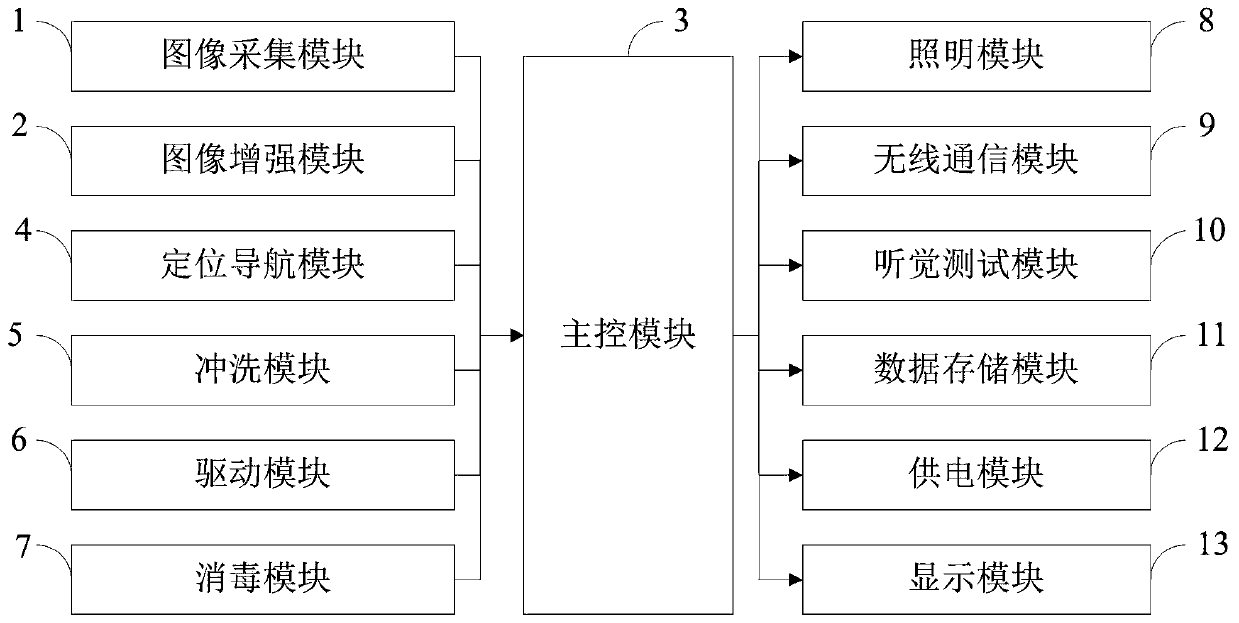 Multifunctional flushing system and method for otolaryngology department