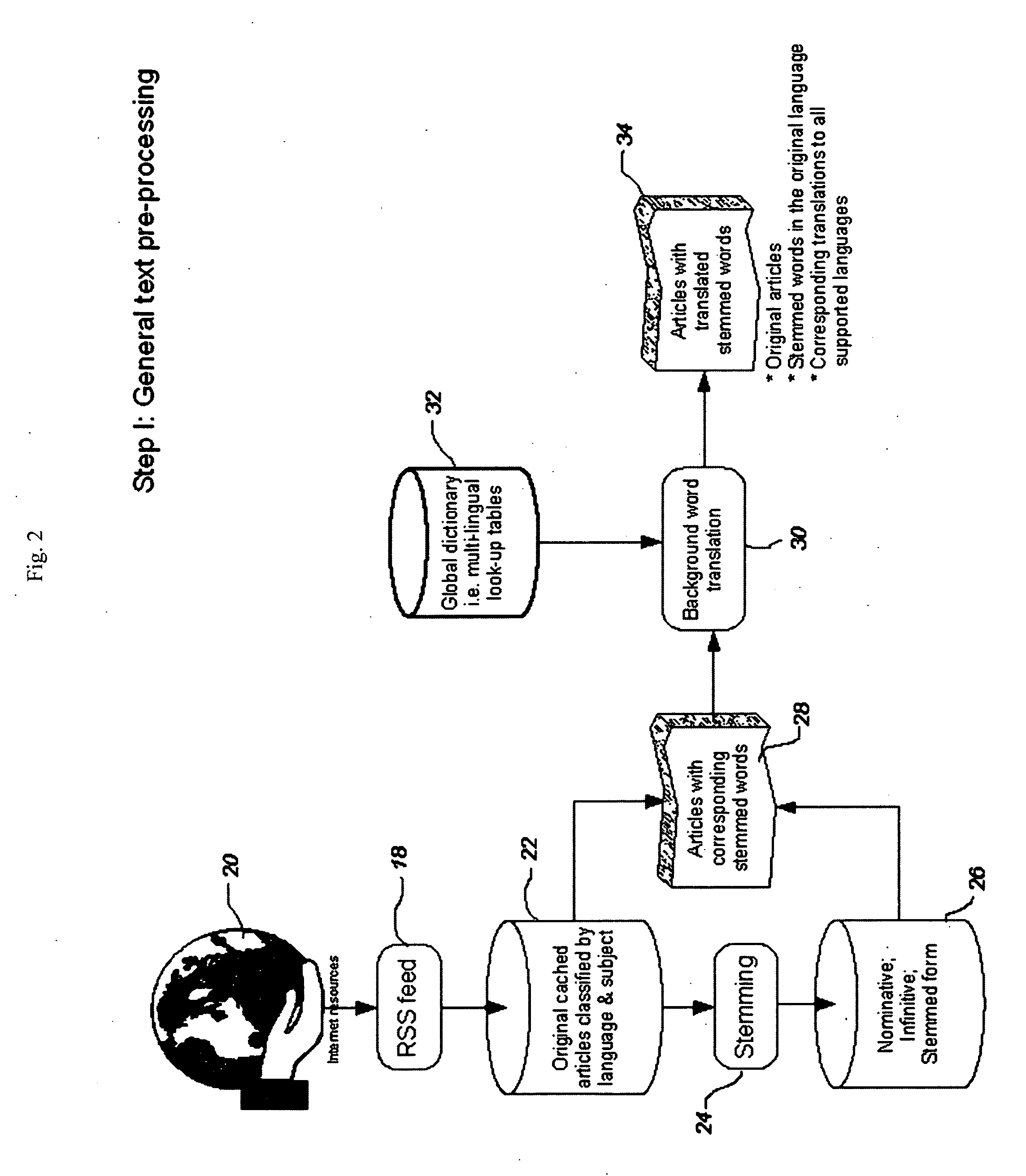 Personalized system and method for teaching a foreign language