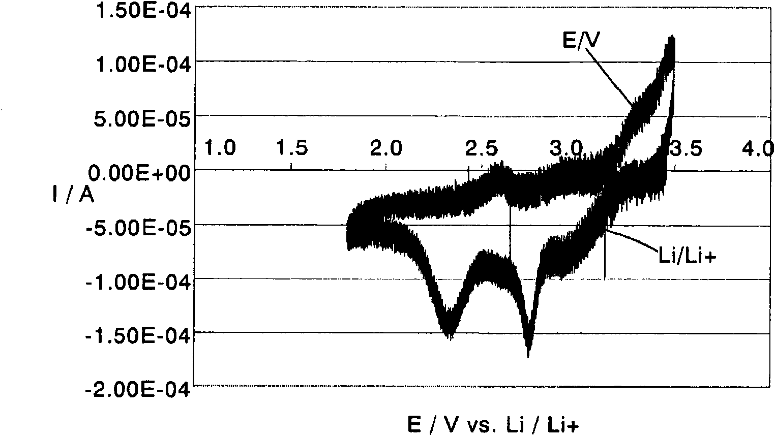 Phenanthrenequinone compound, electrode active material, and electrical storage device
