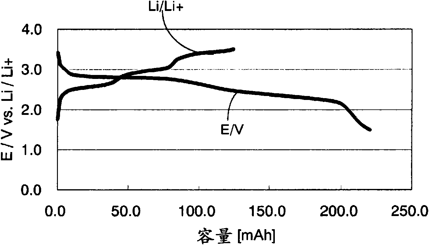 Phenanthrenequinone compound, electrode active material, and electrical storage device