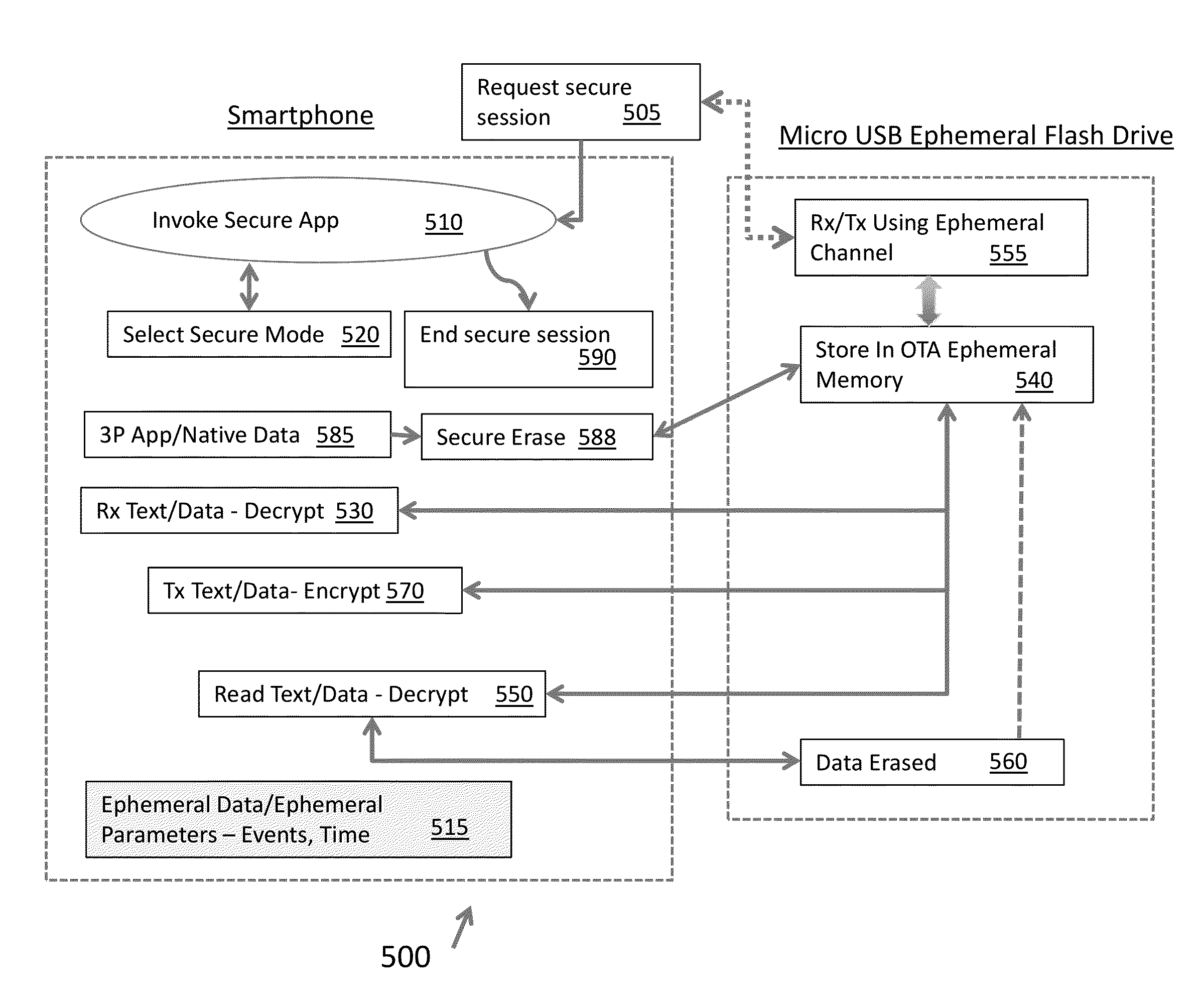 Method of Operating Ephemeral Peripheral Device